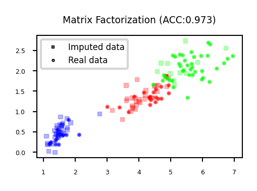 Lecture 6. Data Preprocessing — ML Engineering